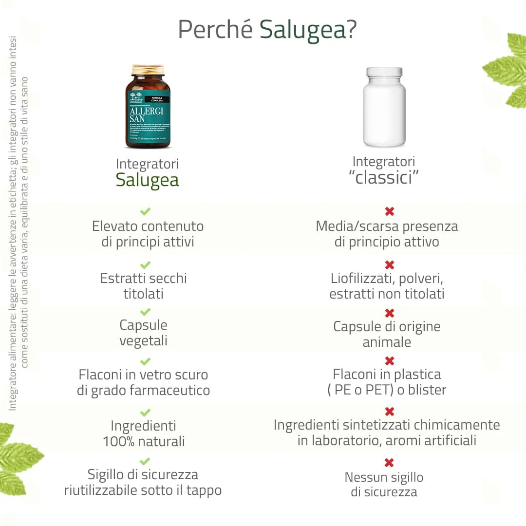 Allergisan - Image 6