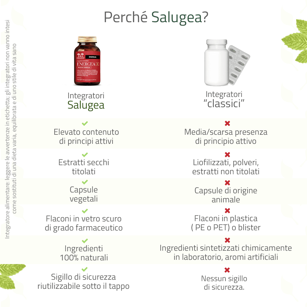 Energea+ Nuova Formula - Image 6