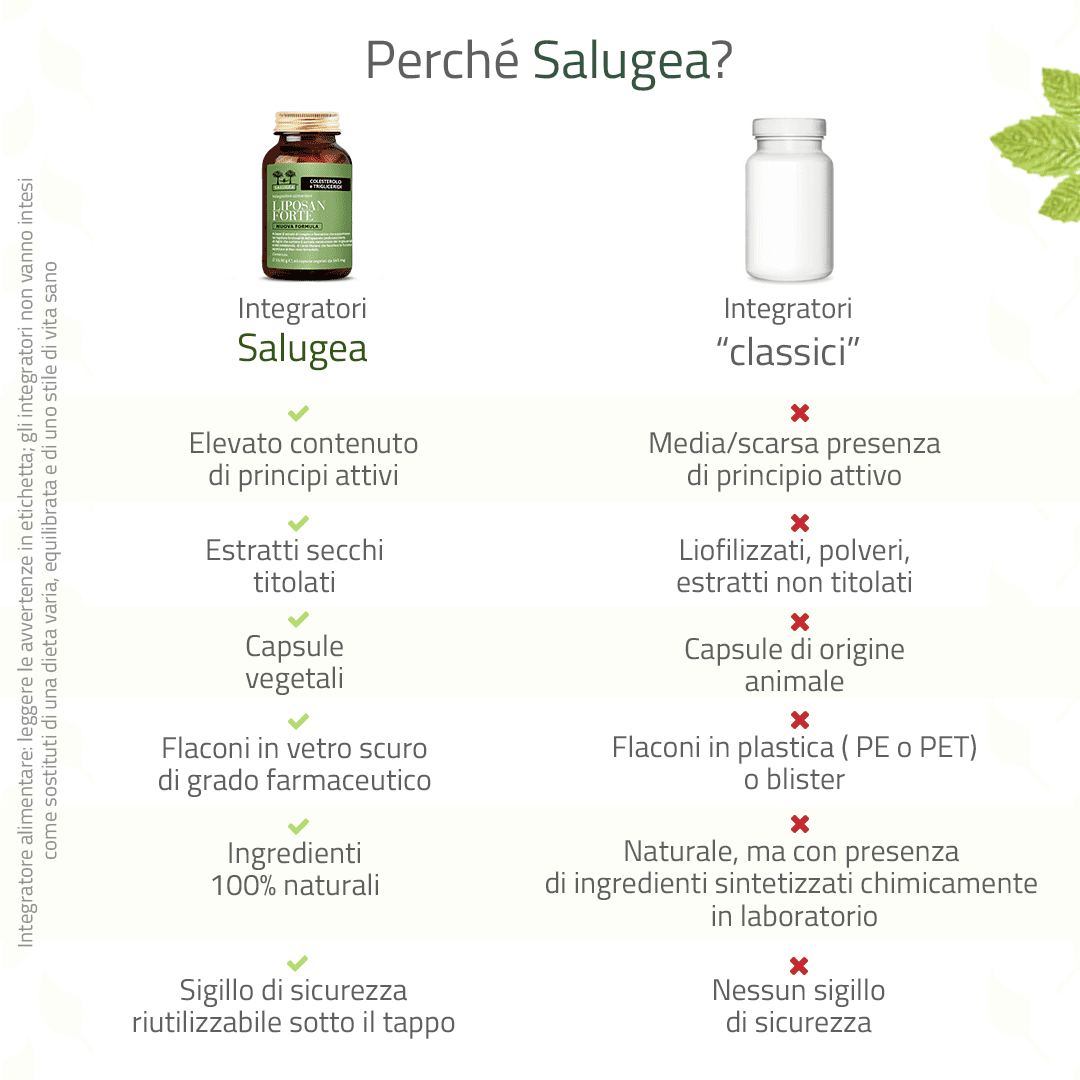 Liposan Forte Nuova Formula - Image 6