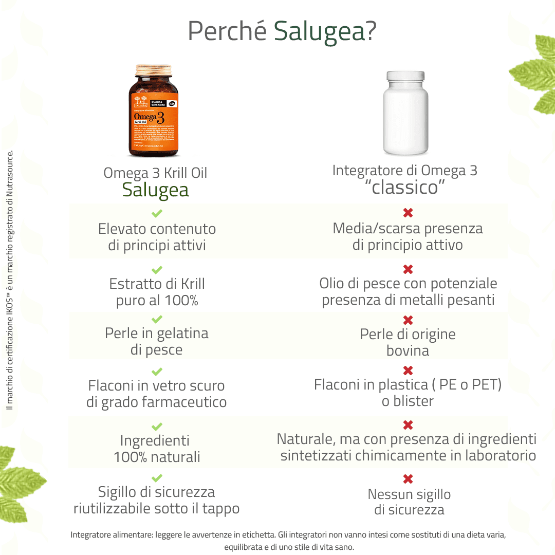 Omega 3 Krill Oil - Image 7