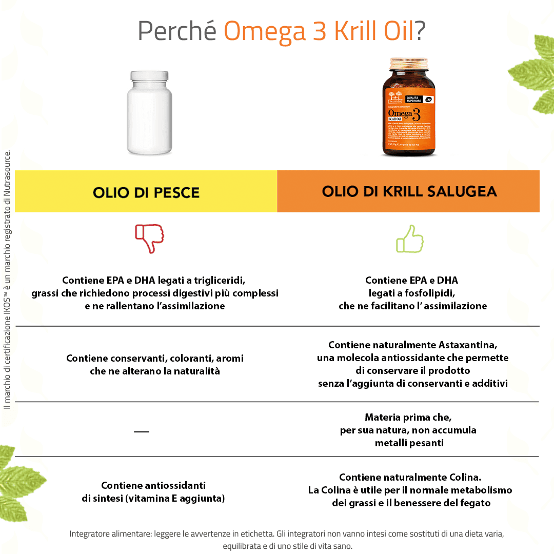 Omega 3 Krill Oil - Image 8
