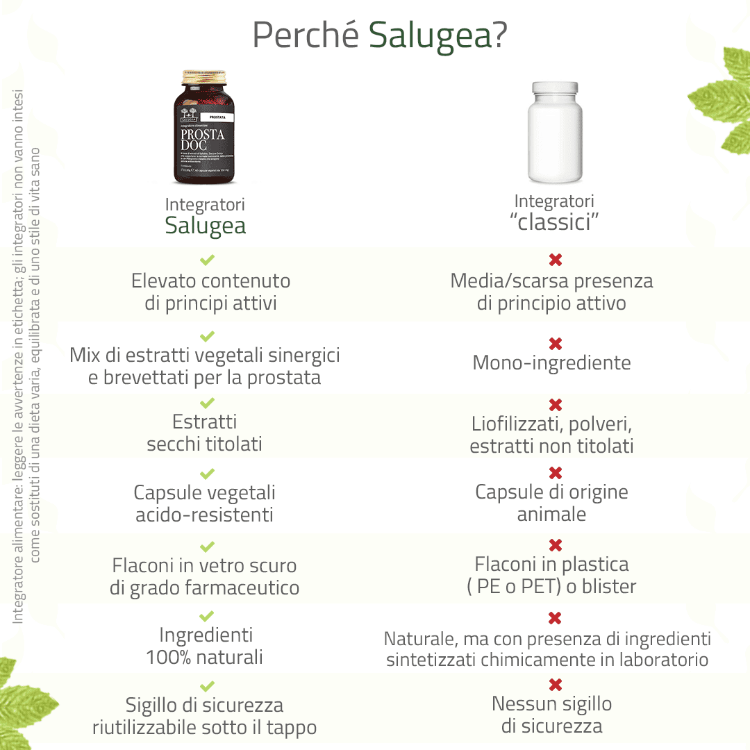 Prostadoc - Image 6