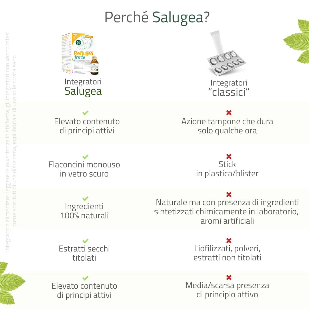 Reflugea Forte - Image 6