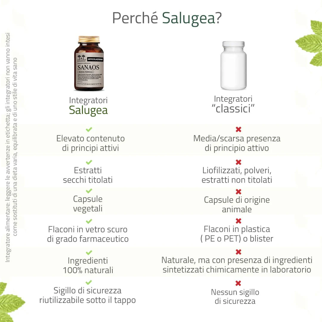 Sanaos Nuova Formula - Image 6