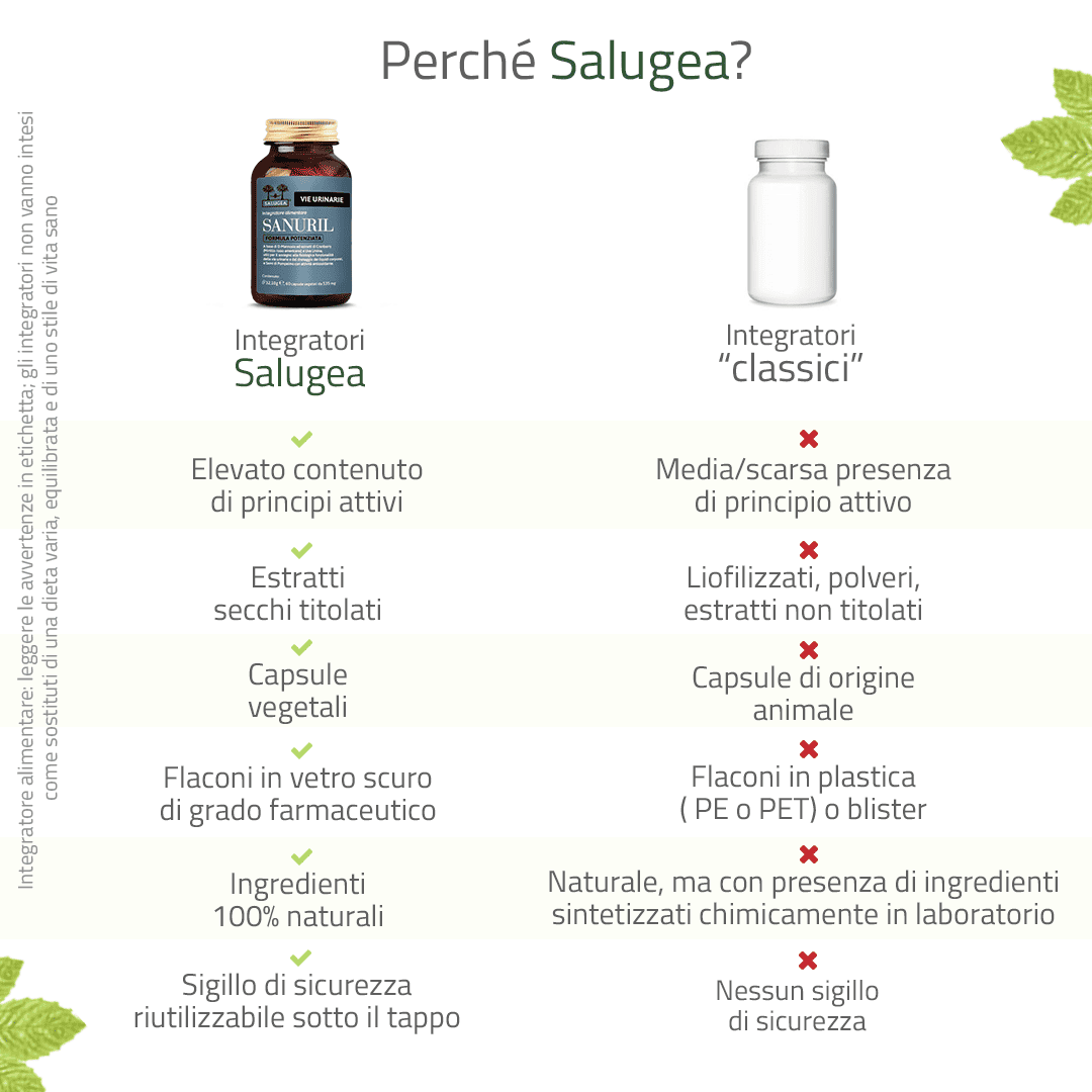Sanuril Formula Potenziata - Image 6
